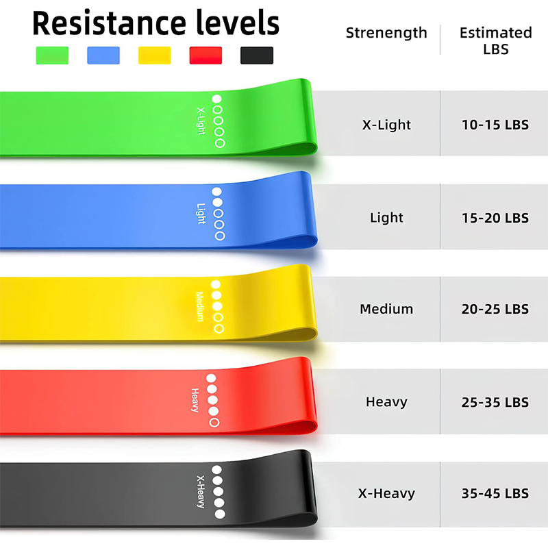 Verschillende weerstandsbanden - Yoga Fitness Resistance Band recensie en prijs